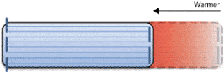 Clear View defroster heat distribution