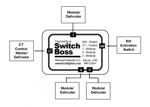 Switch Boss defroster control layout